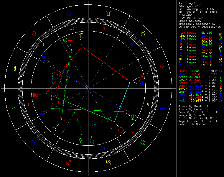 chart79599.png