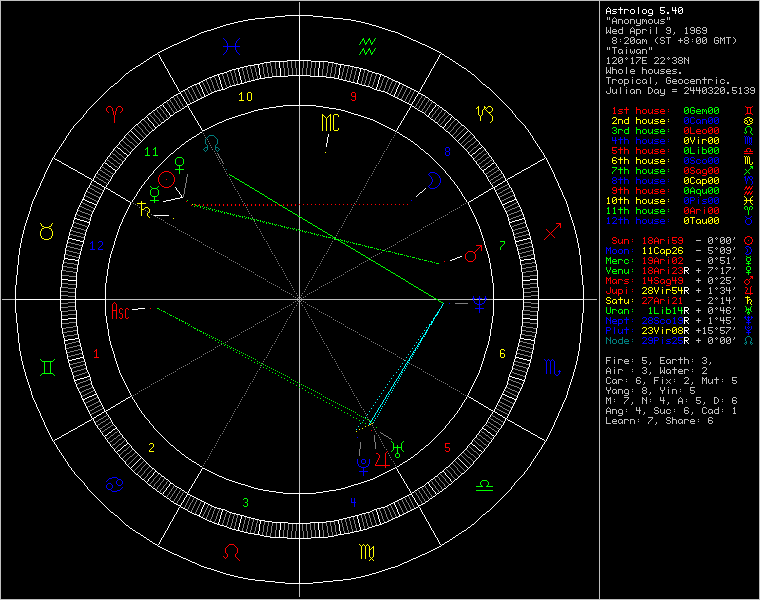chart10587.png