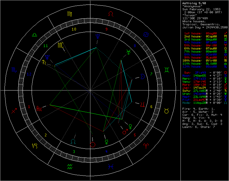 chart28256.png
