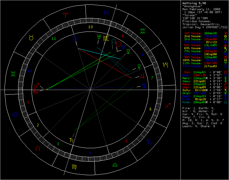 chart9083.png