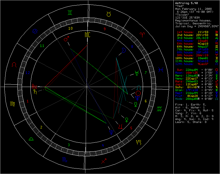 chart69001.png