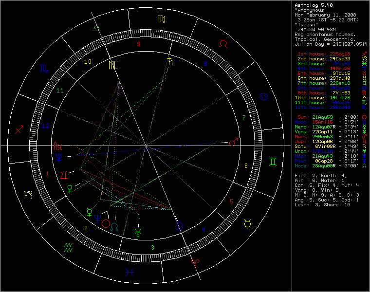 chart86935.png