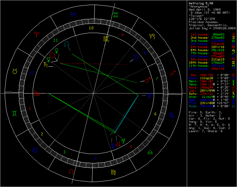 chart81696.png