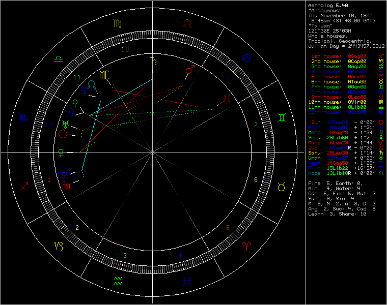 chart83884.png