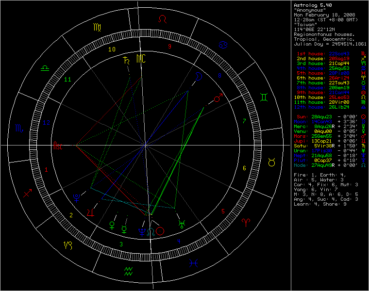 chart66877.png