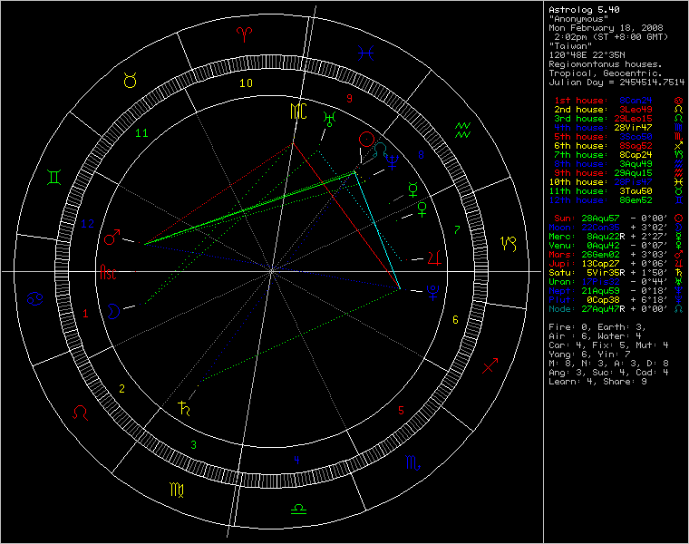 chart90637.png