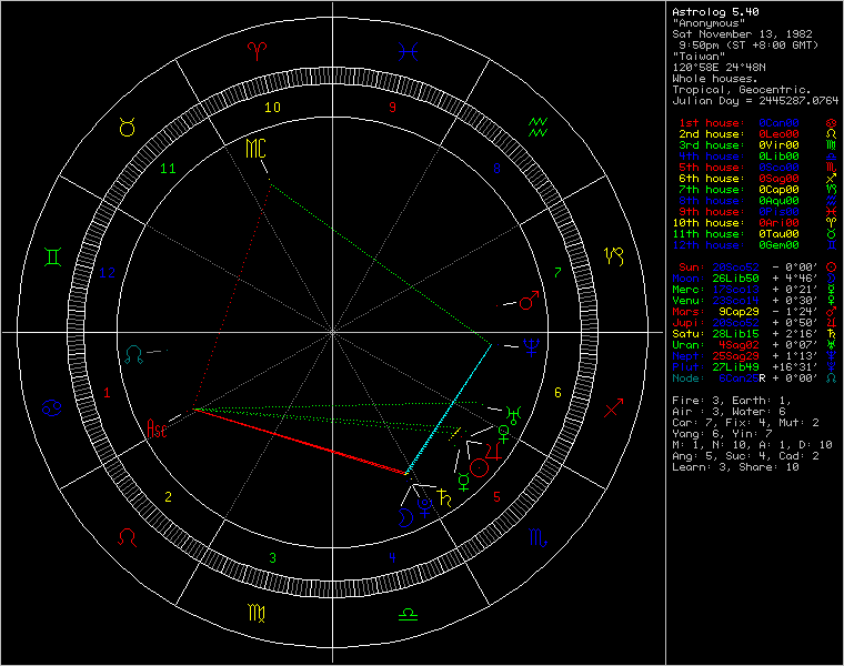 chart72891.png