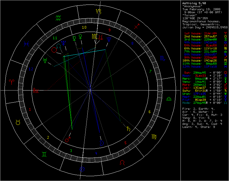 chart99654.png