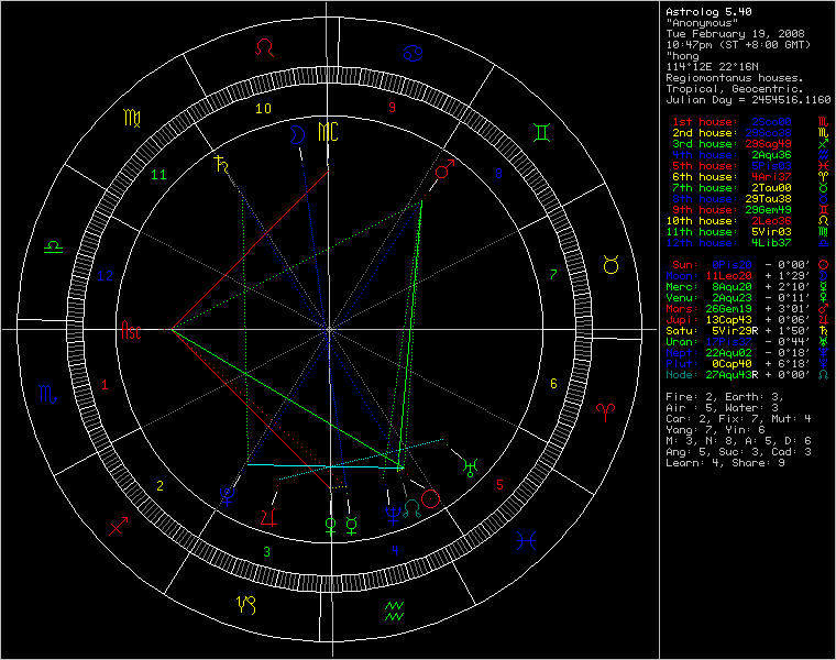 chart22772.png