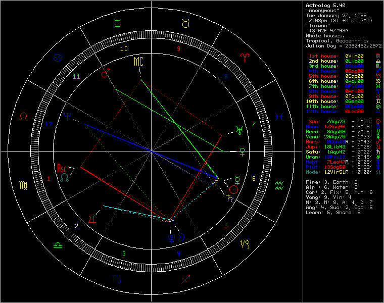 chart53784.png