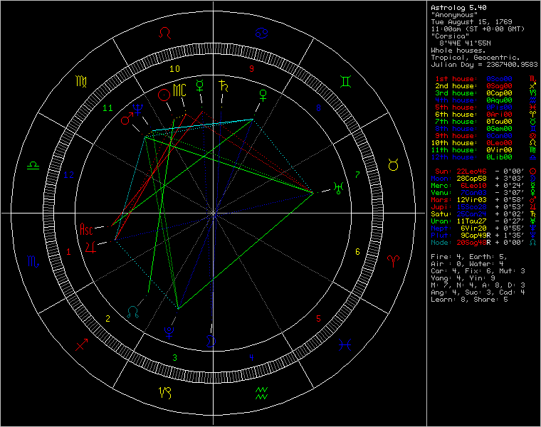 chart9037.png
