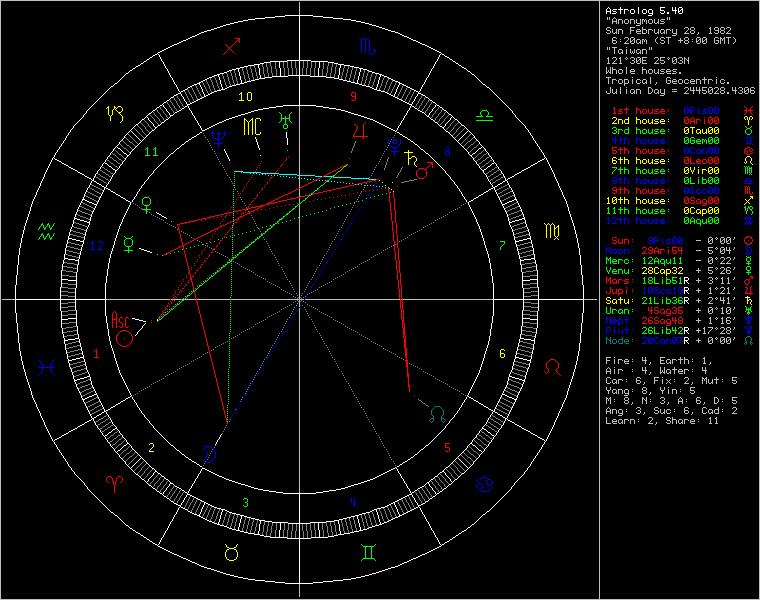 chart742.png