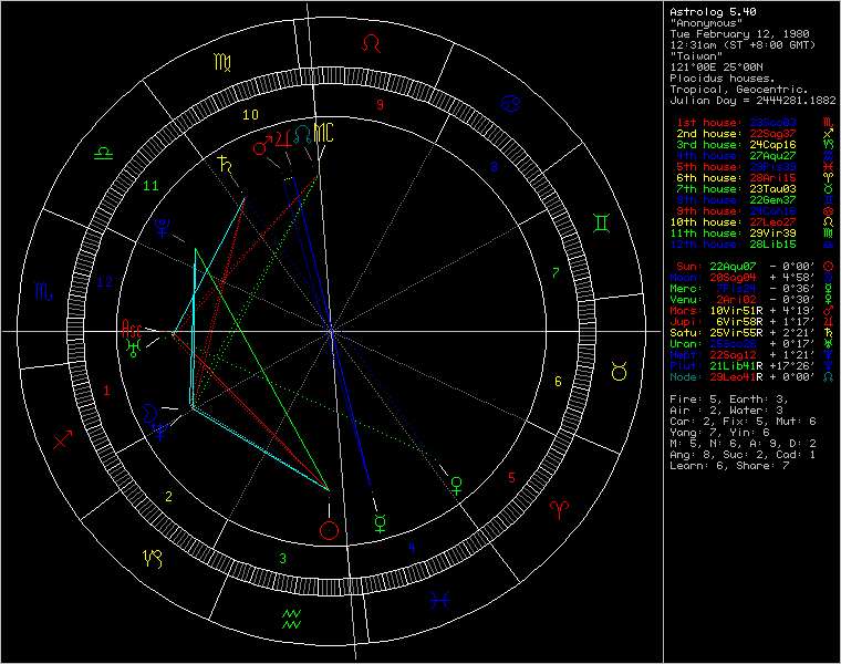 chart48001.png