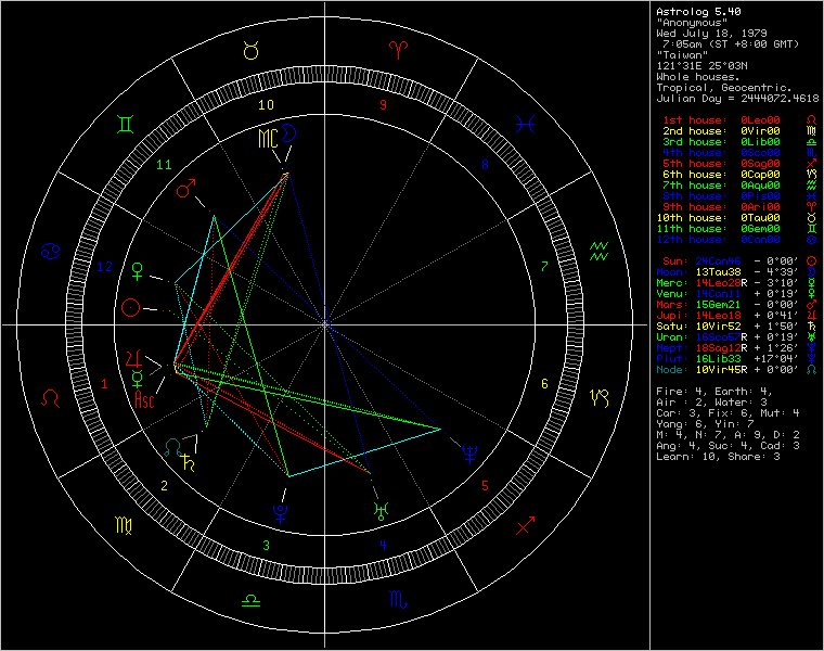 chart81352.png
