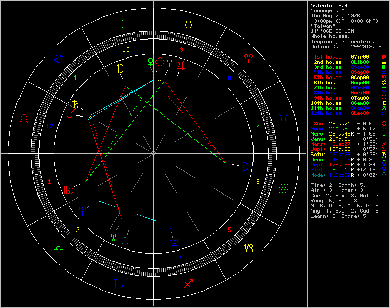 chart62811.png