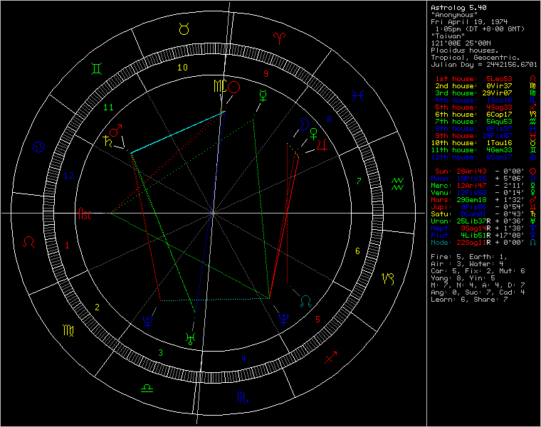 chart16042.png