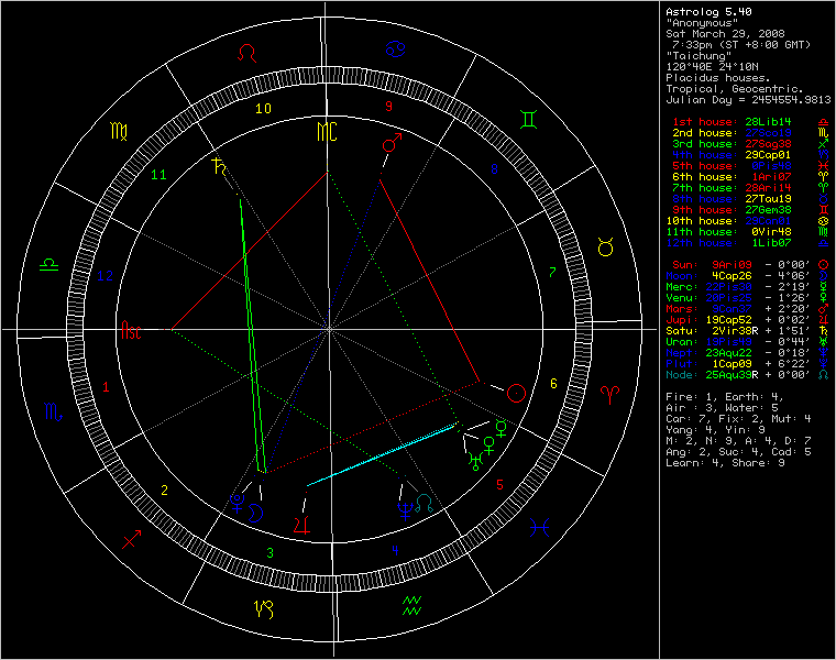 chart42716.png