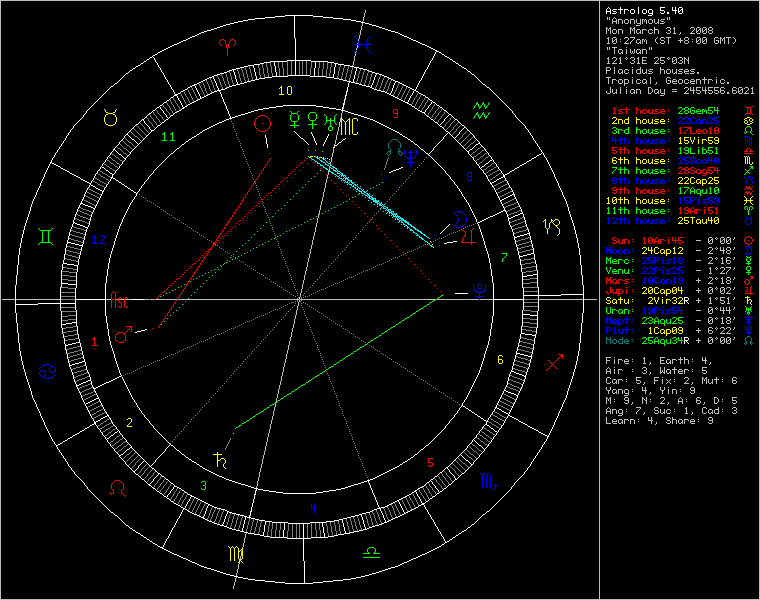 chart61059.png