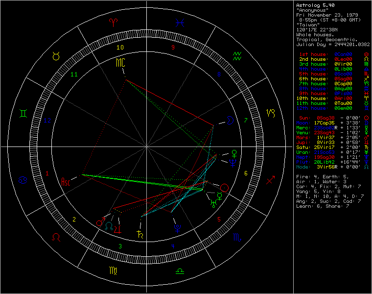 chart79382.png