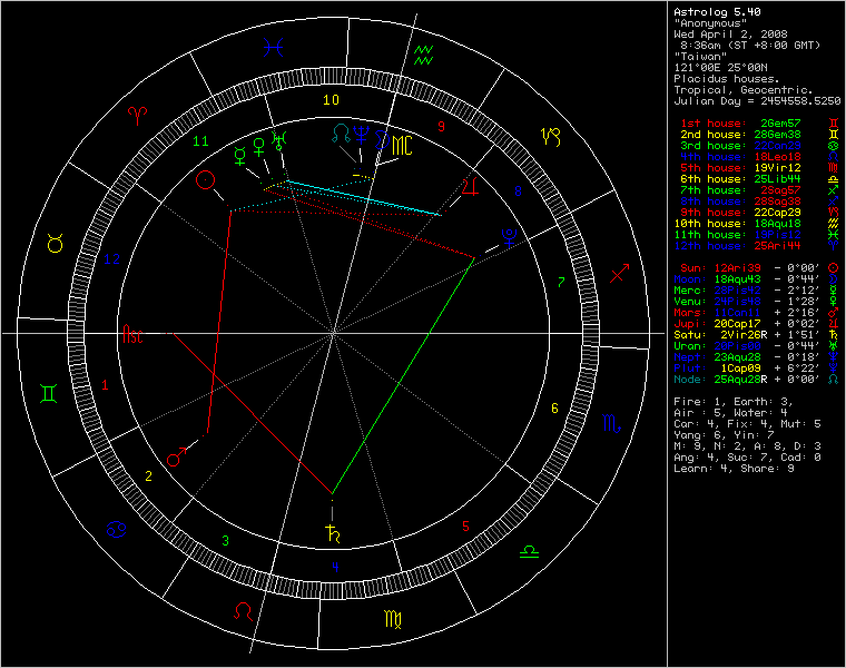 chart90149.png