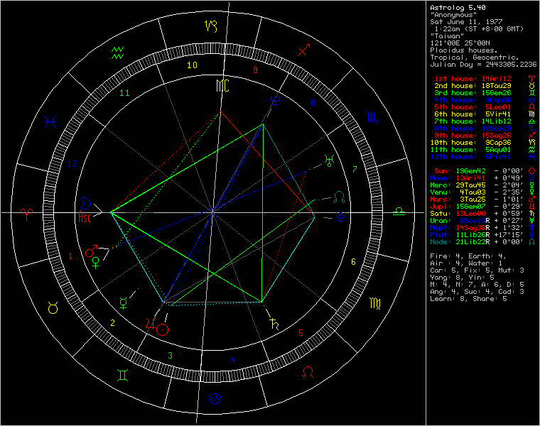 chart28693.png