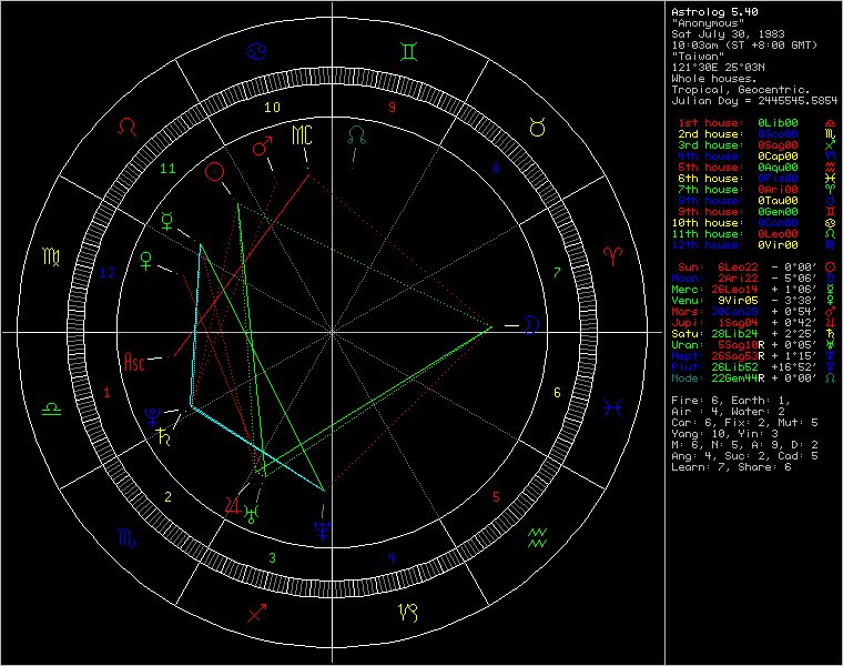 chart92939.png