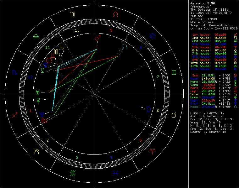 chart41392.png