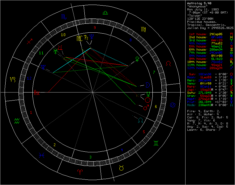 chart47180.png