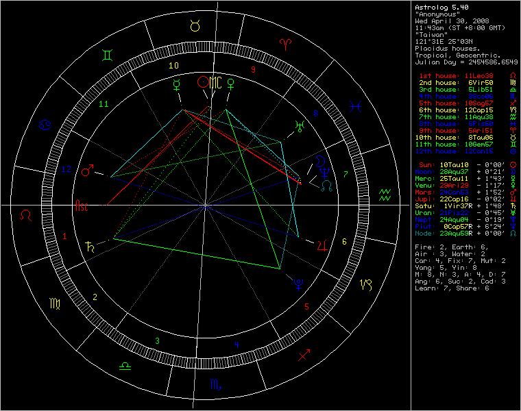chart43084.png