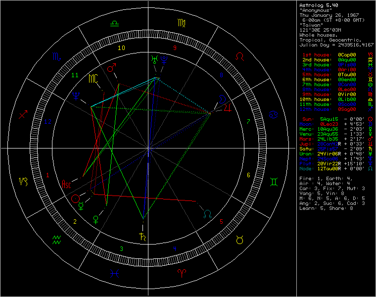chart69924.png