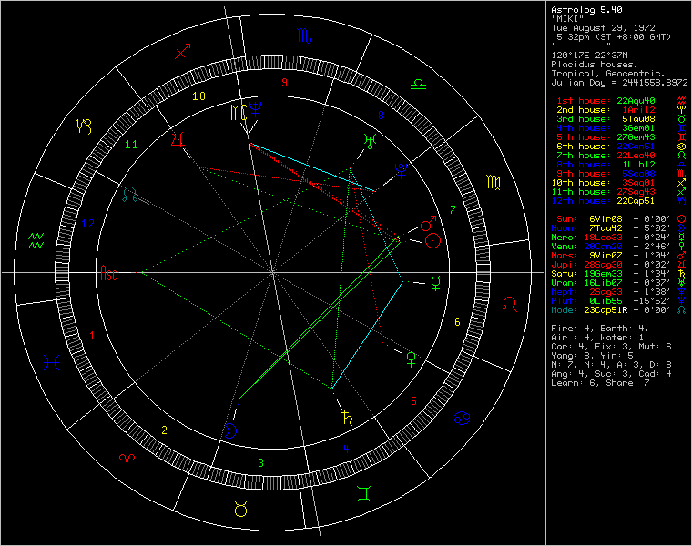 chart41717.png