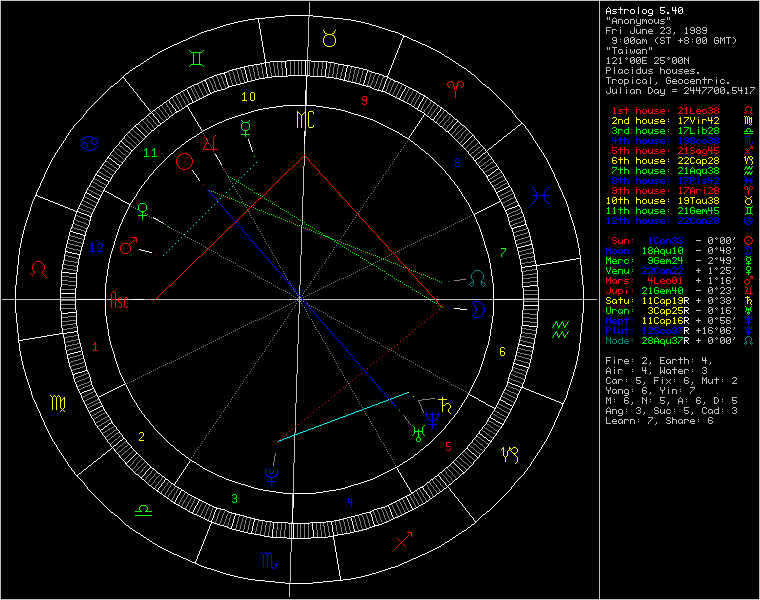 chart64011.png