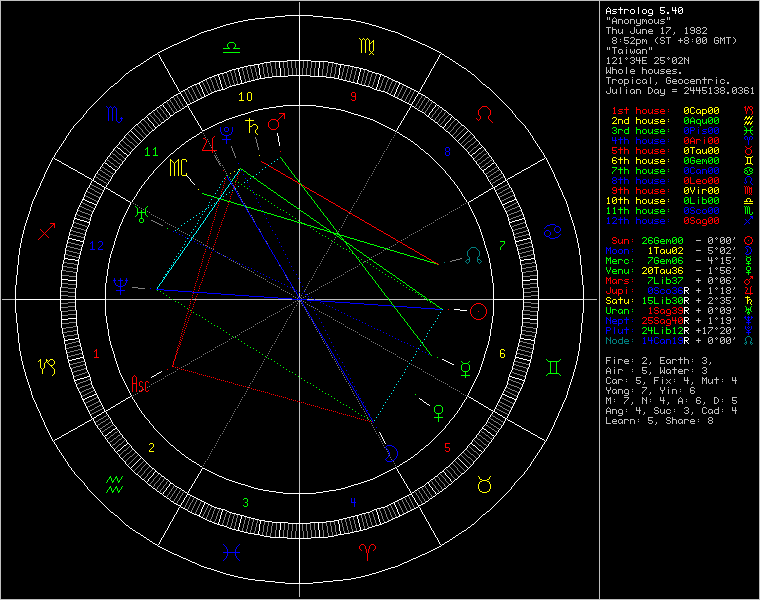 chart2493.png