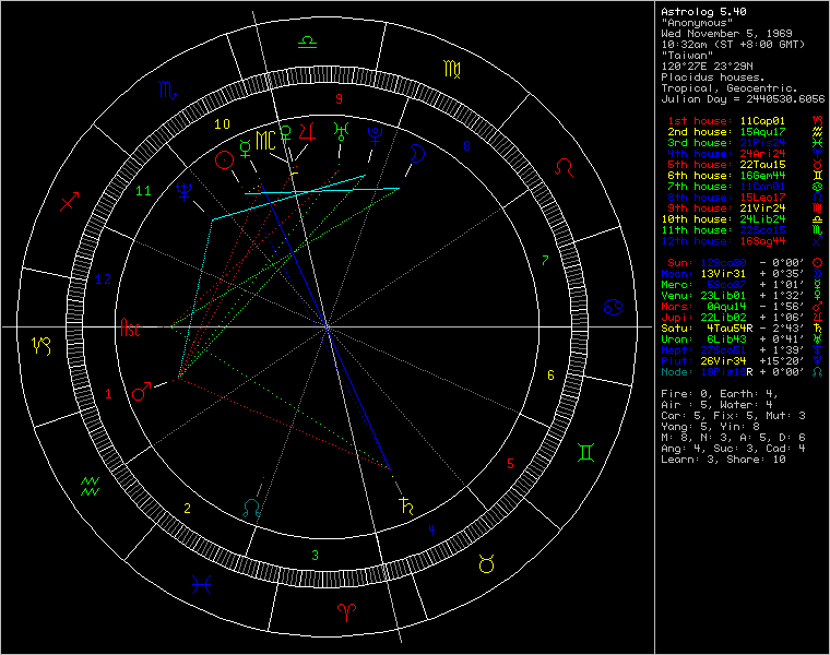 chart55851.png