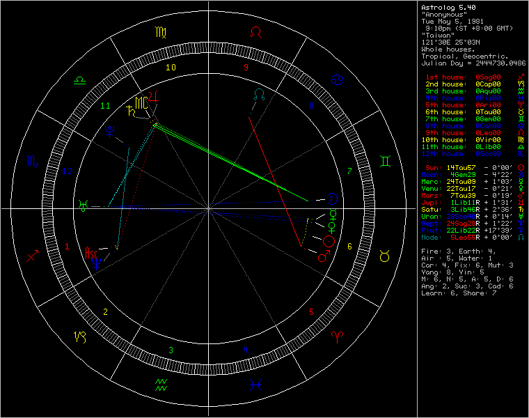 chart55077.png