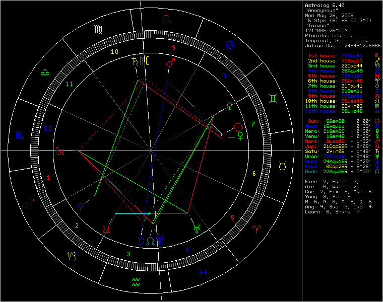 chart4269.png