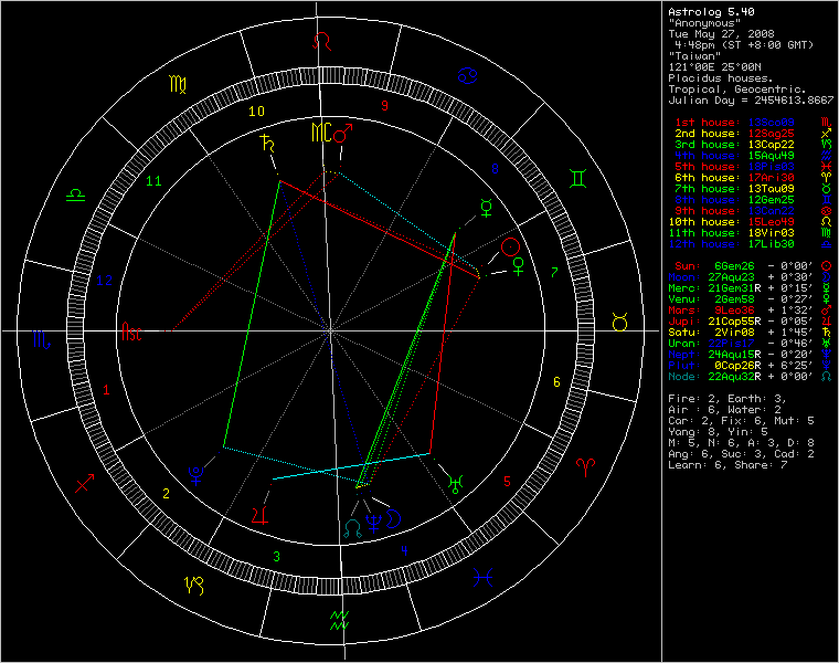 chart86247.png