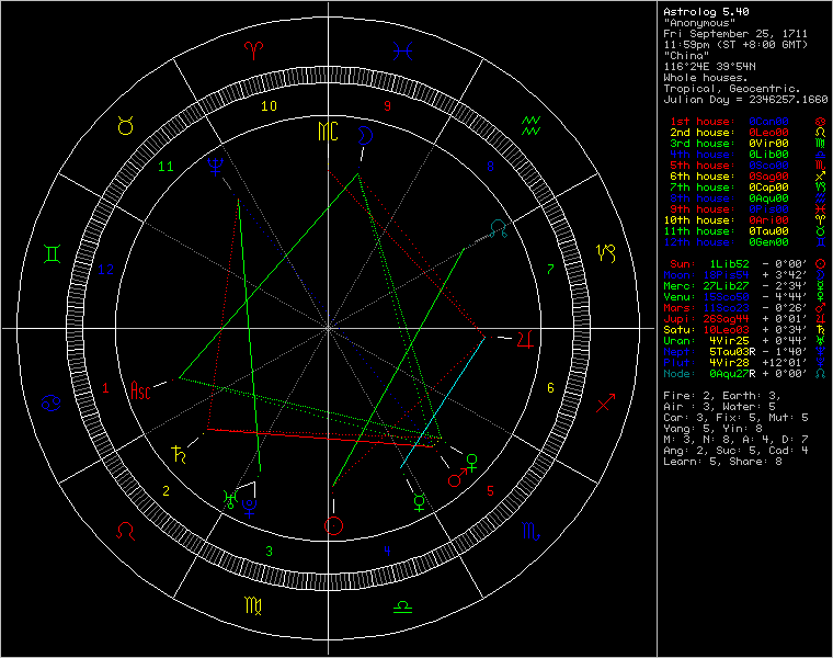 chart9610.png