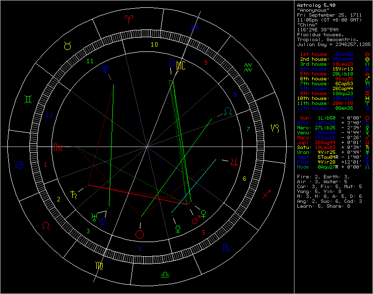 chart44341.png