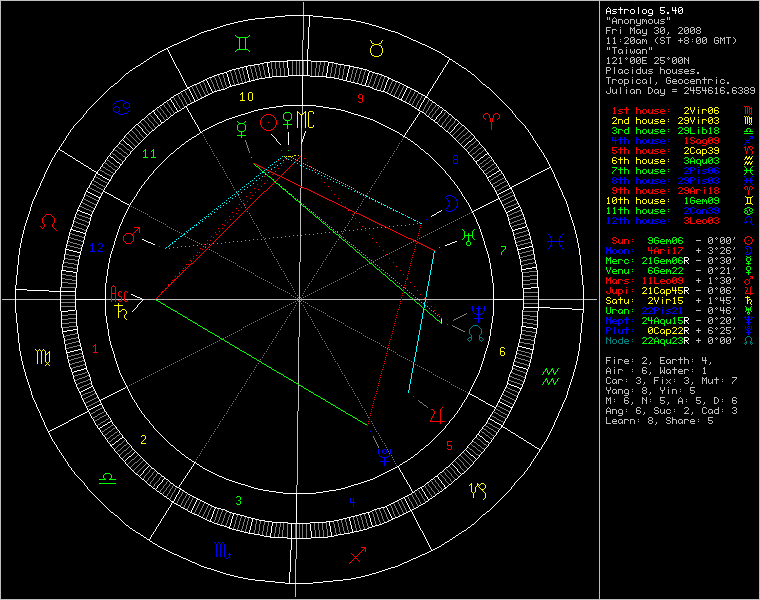 chart56884.png