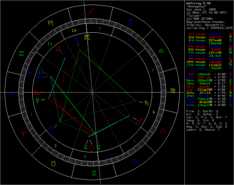 chart21866.png