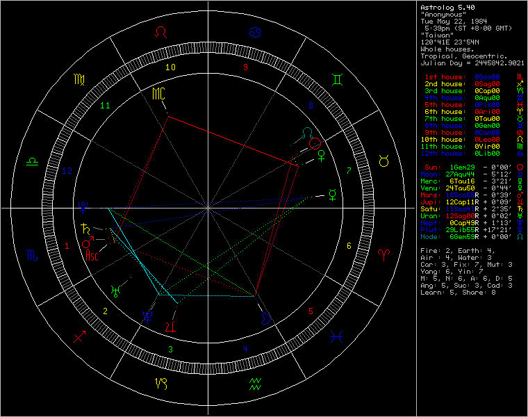 chart12802.png