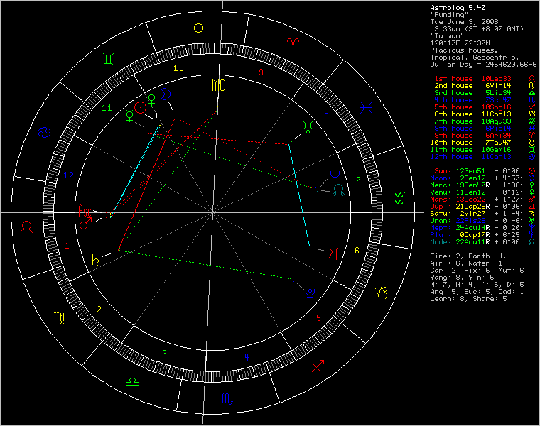 chart75516.png