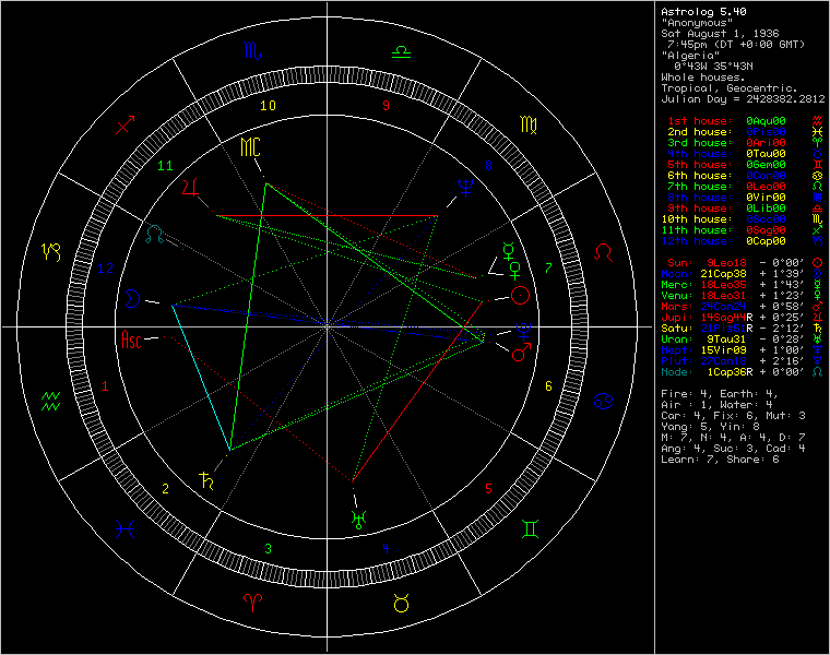 chart48346.png
