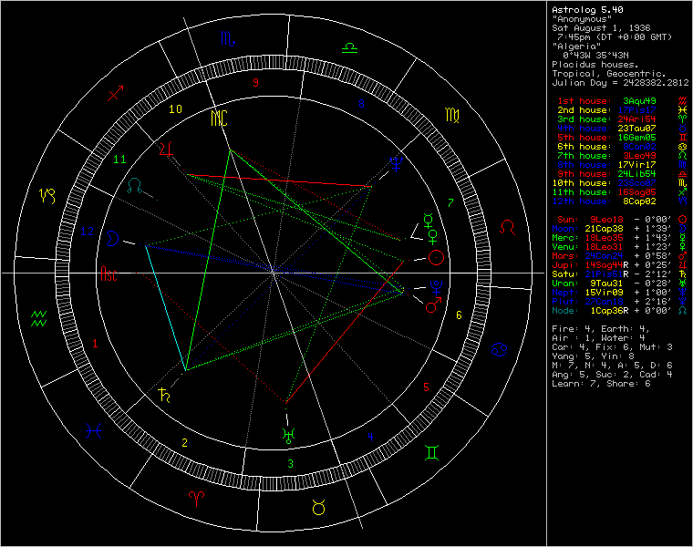 chart65988.png