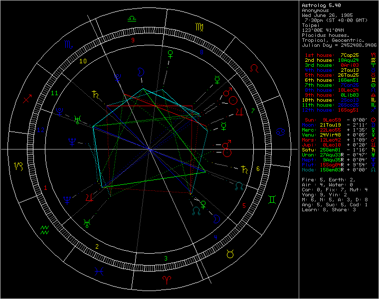 127973-natalchart80440.png