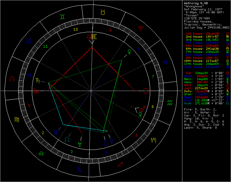 chart6875.png