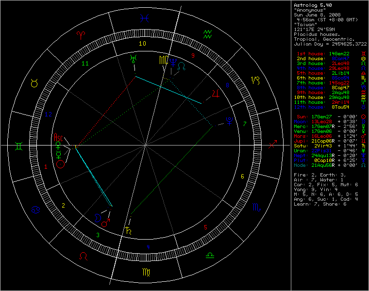 chart33687.png