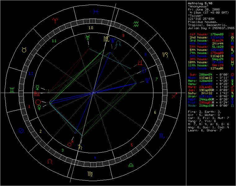 chart81438.png
