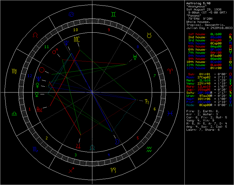 chart14779.png